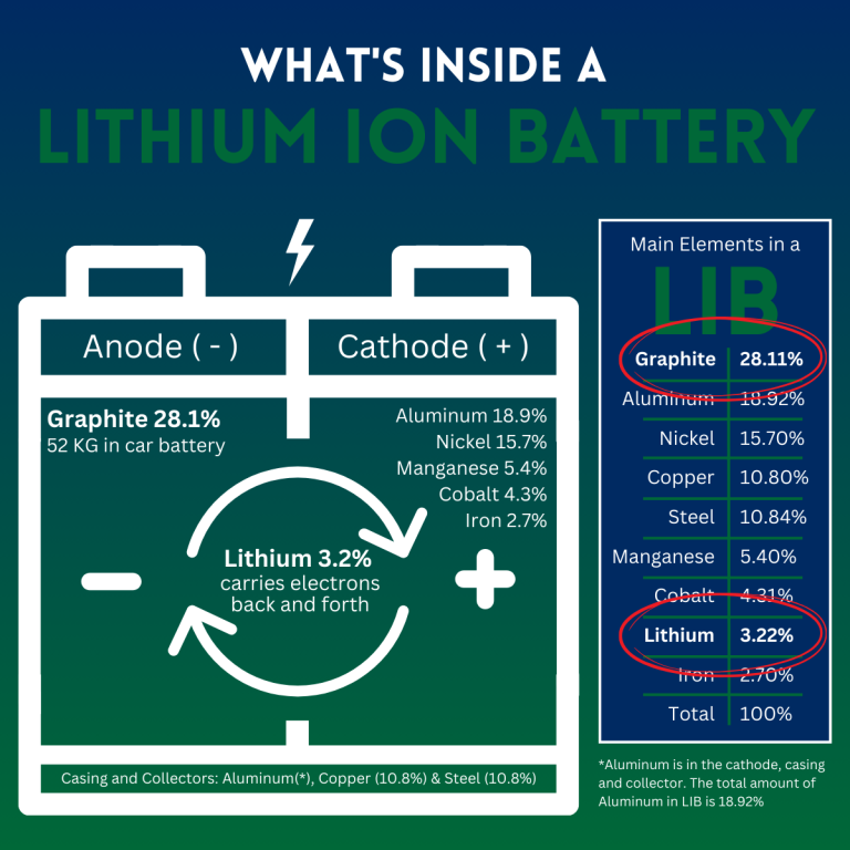 Whats Inside A Lib 768x768